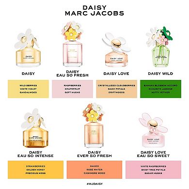 Mini Daisy Eau de Toilette Perfume Set