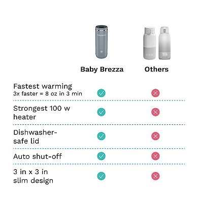Baby Brezza SuperFast Portable Bottle Warmer