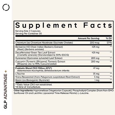 glp 1 covered by fsa FSA Eligible GLP 1 Treatment