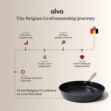 Alva Maestro Ceramic Nonstick Frying Pan, Compatible with all Stovetops & Induction Safe - 8"