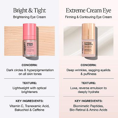 Bright & Tight Dark Circle Firming Eye Cream with Vitamin C & Peptides