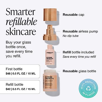 Mini Extreme Cream Eye Firming & Contouring Eye Cream