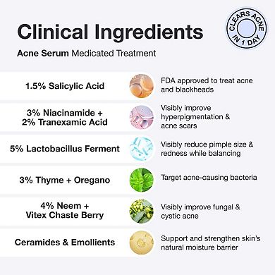 Acne Serum Medicated Treatment for Acne & Blackheads