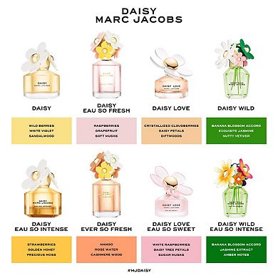 Daisy Wild Eau de Parfum Intense with Banana Blossom Accord, Jasmine & Amber