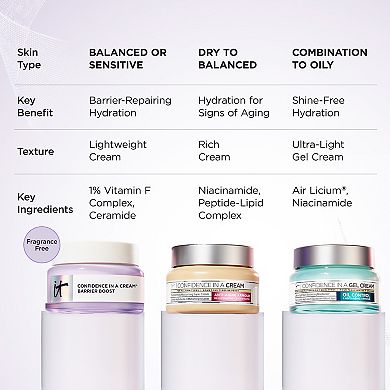 Confidence in a Cream Barrier Boost Skin Repair Daily Moisturizer