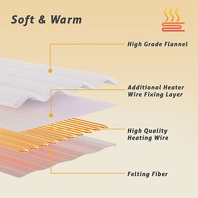 SERWALL Twin/Full-Size Flannel Heated Electric Mattress Pad with Temperature and Timing Functions