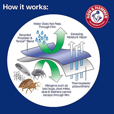 Arm & Hammer Eco Performance Zippered Mattress Protector