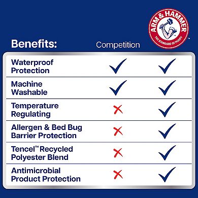 Arm & Hammer Eco Performance Zippered Mattress Protector