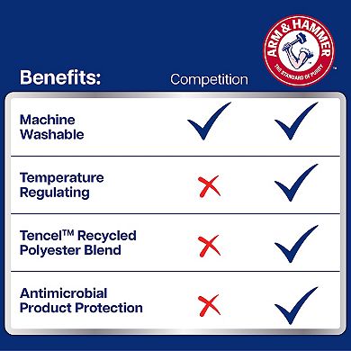 Arm & Hammer 2-Pack Eco Performance Zippered Pillow Protectors