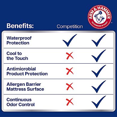 Arm & Hammer Cooling Comfort Fitted Mattress Protector