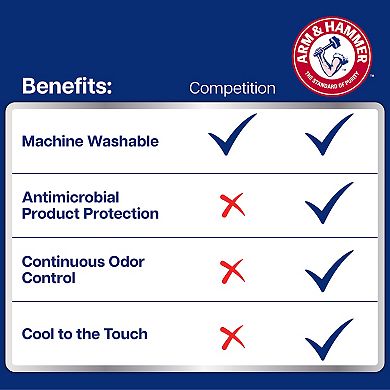 Arm & Hammer 2-Pack Cooling Comfort Zippered Pillow Protectors