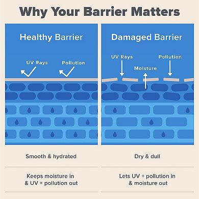 RESIST Barrier Repair Advanced Moisturizer with Ceramides