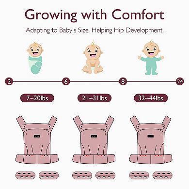 Momcozy Newborn to Toddler Baby Carrier