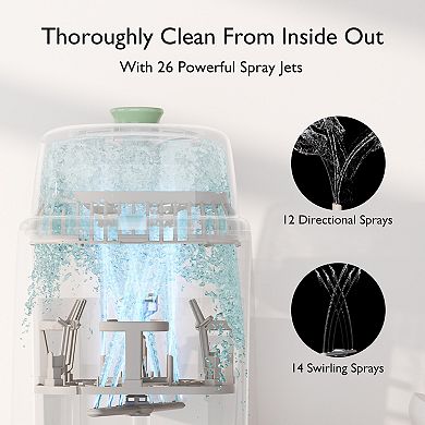 Momcozy KleanPal Washer and Sterilizer