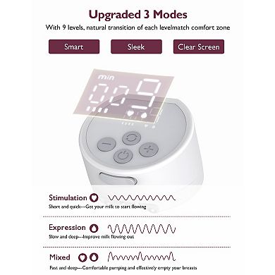 Momcozy Double S12 Pro Breast Pump 2-piece Set