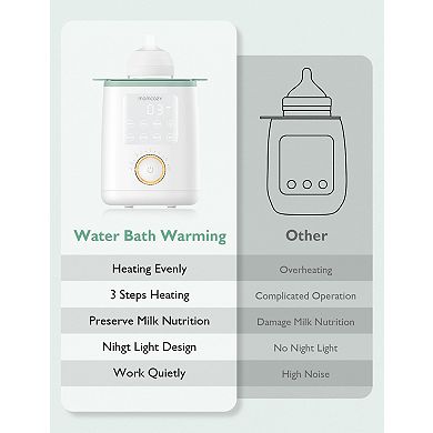 Momcozy 9-in-1 Nutri Bottle Warmer