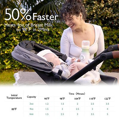 Momcozy Portable Bottle Warmer