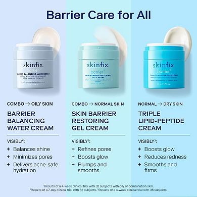 Barrier Balancing Water Cream Moisturizer with Hyaluronic Acid