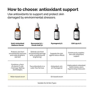 Multi-Antioxidant Radiance Serum with Vitamin C and Ginseng