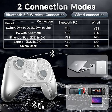 EasySMX S10 Controller for Nintendo Switch No-Drift Joystick One-Key Wake-Up NFC Swappable Design