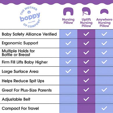 Boppy Luxe Nursing Pillow