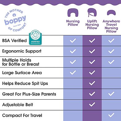 Boppy Nursing Pillow