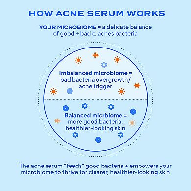 Biome-Balancing Clear & Prevent Acne Treatment Serum
