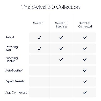 HALO BassiNest Connected Swivel Sleeper 3.0 Baby Bassinet