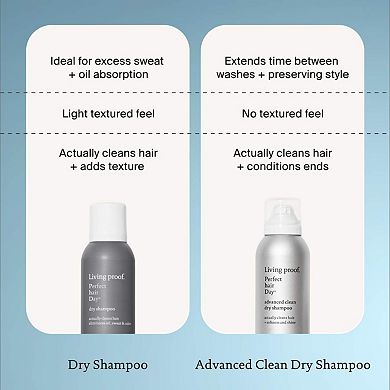Perfect Hair Day (PhD) Dry Shampoo Jumbo Value Set