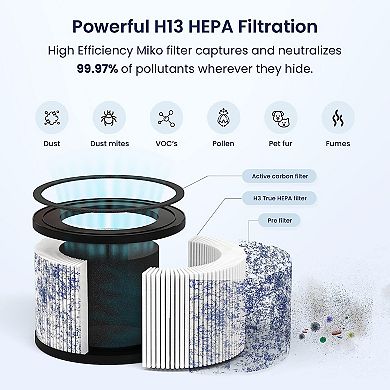 Miko True Hepa Air Filter Replacement - Ibuki, Ibuki +