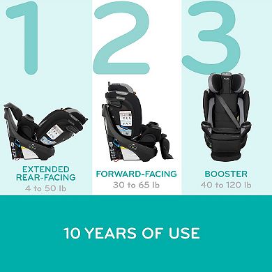 Evenflo Revolve360 All-in-One Rotational Car Seat with Quick Clean Cover