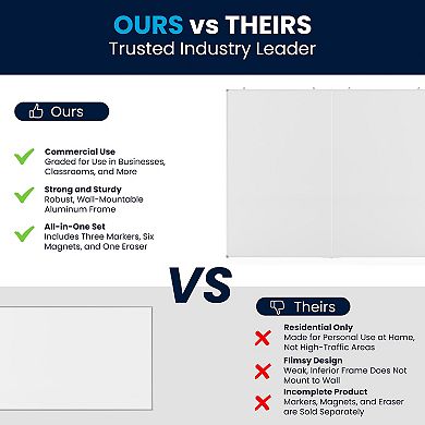 Emma And Oliver 60" x 48" Magnetic Dry Erase Board For Wall With Tray And Aluminum Frame