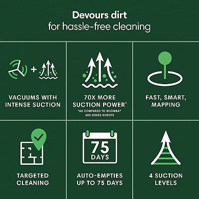 iRobot® Roomba® 106 Robot Vacuum With AutoEmpty Dock