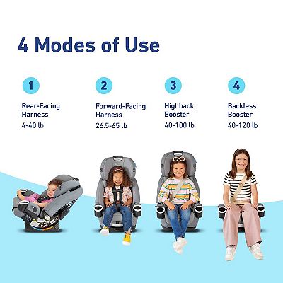 Graco® 4Ever DLX 4-in-1 Car Seat