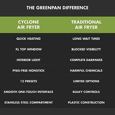 GreenPan Cyclone 7-qt. Air Fryer