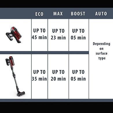 Rowenta X-Force Flex 12.60 Cordless Stick Vacuum Cleaner