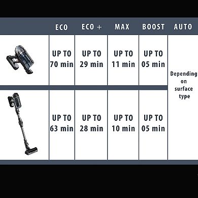 Rowenta X-Force Flex 14.60 Cordless Stick Vacuum Cleaner