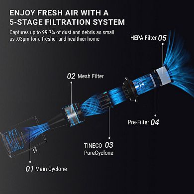 Tineco GO Pet Cyclone EX Cordless Stick Vacuum with Extra Battery