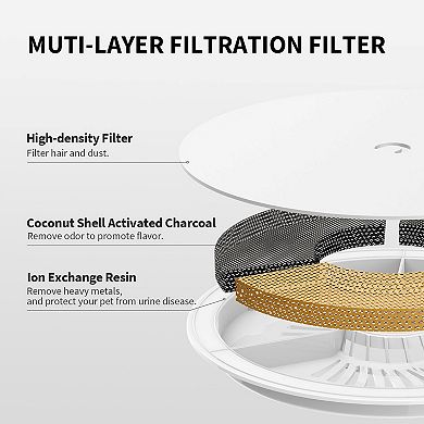 PETKIT Eversweet 3 Pro Water Fountain