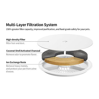 PETKIT Eversweet 3 Pro Water Fountain