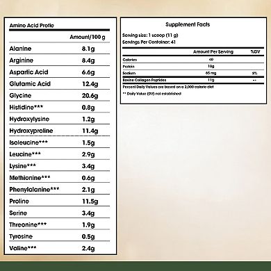 Hydrolyzed Bovine Collagen,15.9oz Types I & III, Zero Sugar Supplement for Healthy Bones & Joints