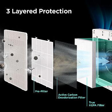 CUCKOO 3-Stage H13 True HEPA Air Purifier