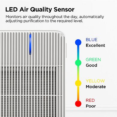 CUCKOO 3-Stage H13 True HEPA Air Purifier