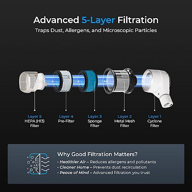 CUCKOO CVC-A1410NW Cordless Vacuum Cleaner