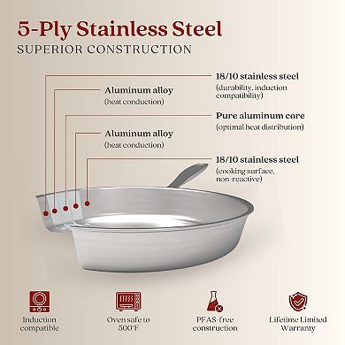 Alva Maestro 3pc Stainless Steel Cookware Set - Non-Toxic, Oven & Dishwasher Safe