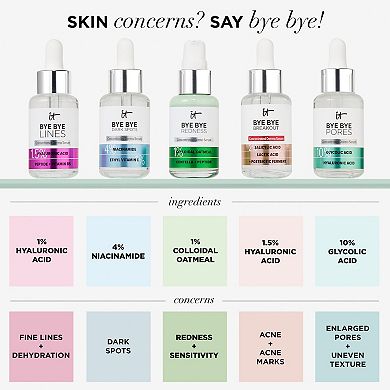 Bye Bye Redness Serum