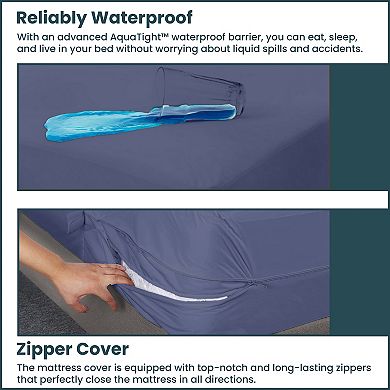 Continental Sleep, Zippered Mattress Protector Cover, Waterproof, Fits Mattress up to 7", Blue