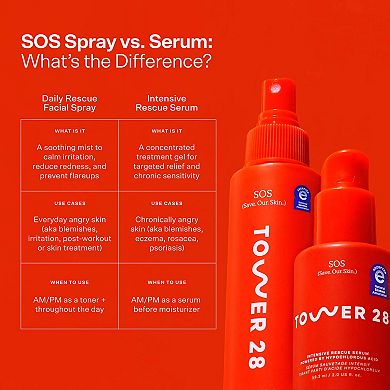 SOS Intensive Redness Relief Serum with Hypochlorous Acid