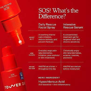 SOS Intensive Redness Relief Serum with Hypochlorous Acid