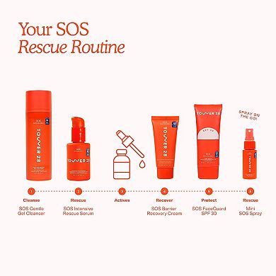 SOS Intensive Redness Relief Serum with Hypochlorous Acid